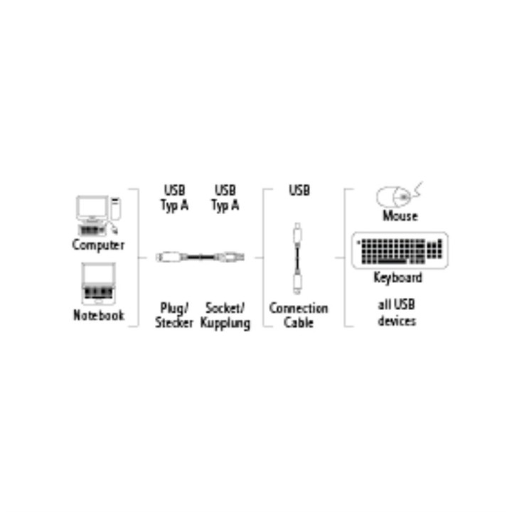Hama USB kabel typ A-A, prodlužovací, 1.8m, šedý, nebalený