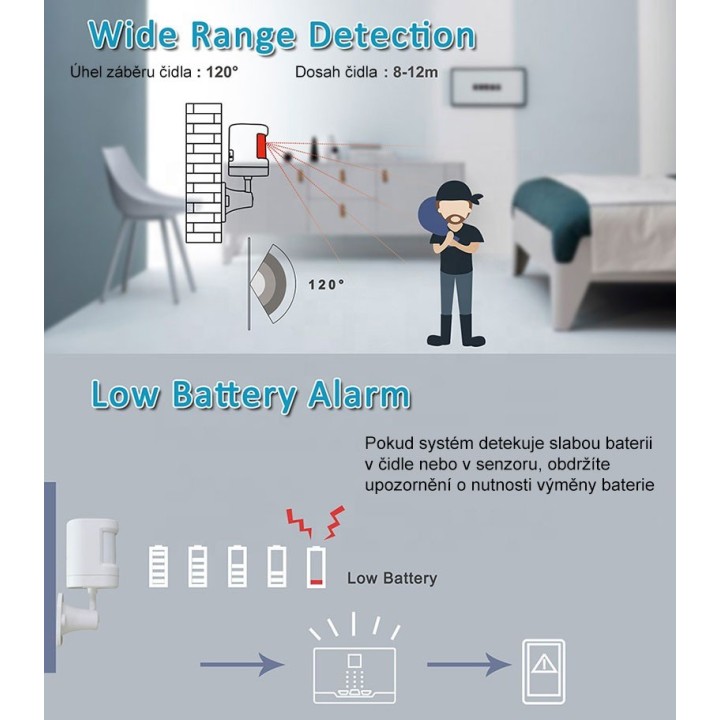 Bezdrátový alarm systém Innotronik ITY-AK301 - wifi / GSM