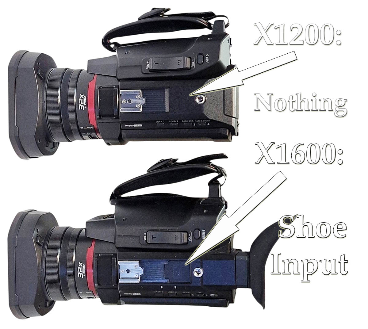 Videokamery Panasonic X1200 a X1600 v detailech šasi