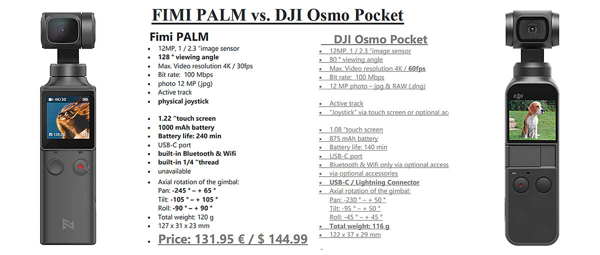 FIMI od Xiaomi v provonání s DJI OSMO Pocket.... FIMI od Xiaomi v provonání s DJI OSMO Pocket....