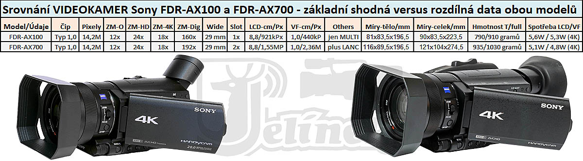 VIDEOKAMERY Sony FDR-AX100 a FDR-AX700: srovnání VIDEOKAMERY Sony FDR-AX100 a FDR-AX700: srovnání